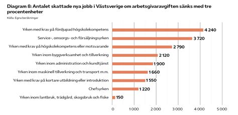 esrbetsg|Arbetsgivaravgifter 2024 .